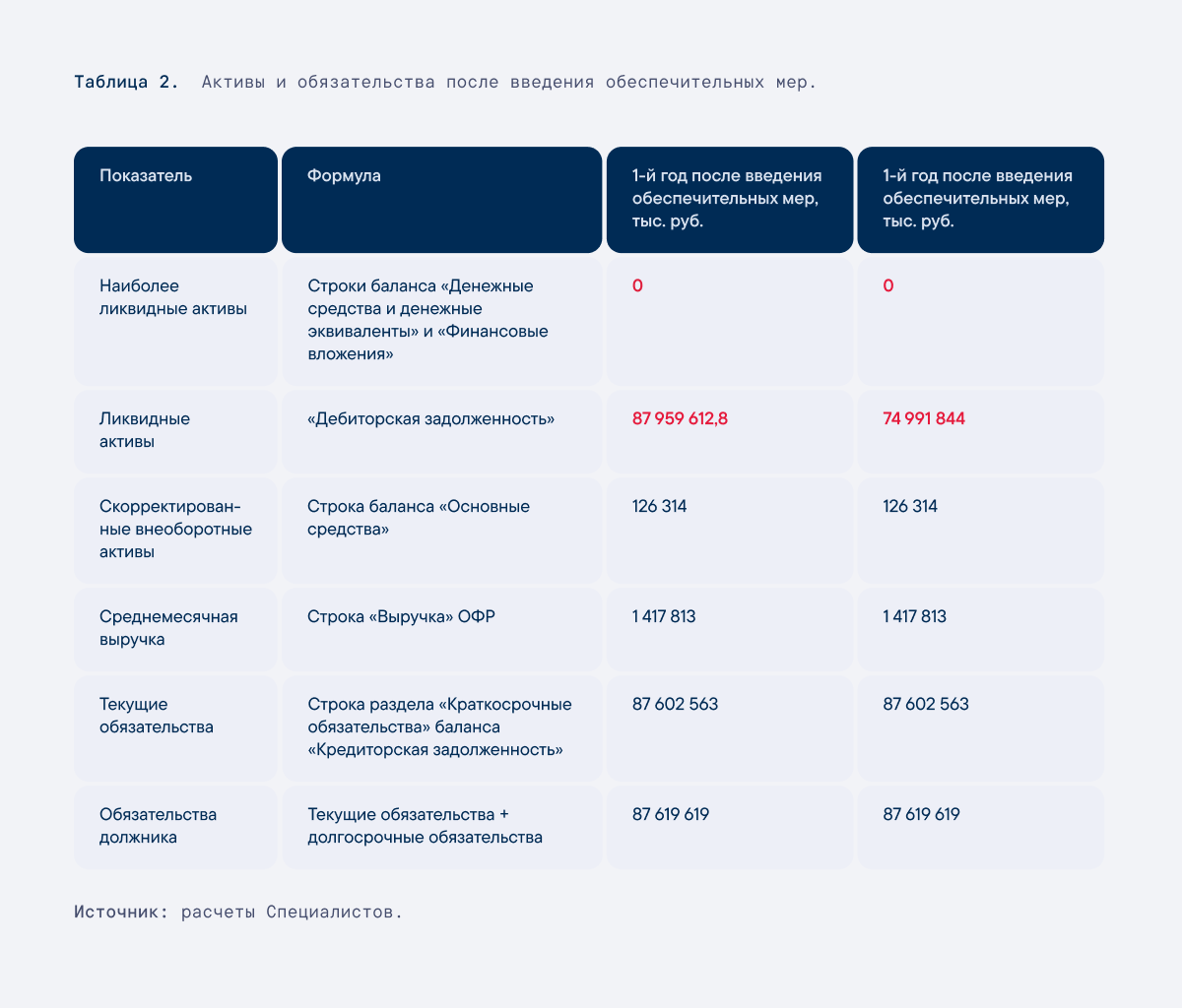 Таблица скорректированных данных