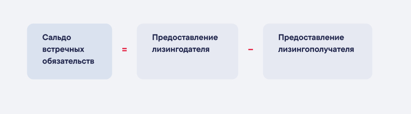 Формула для сальдо