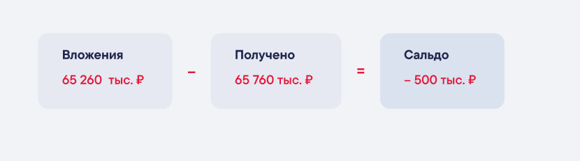 Расчет сальдо по формуле