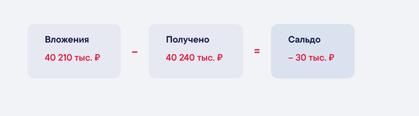 Расчет сальдо по формуле
