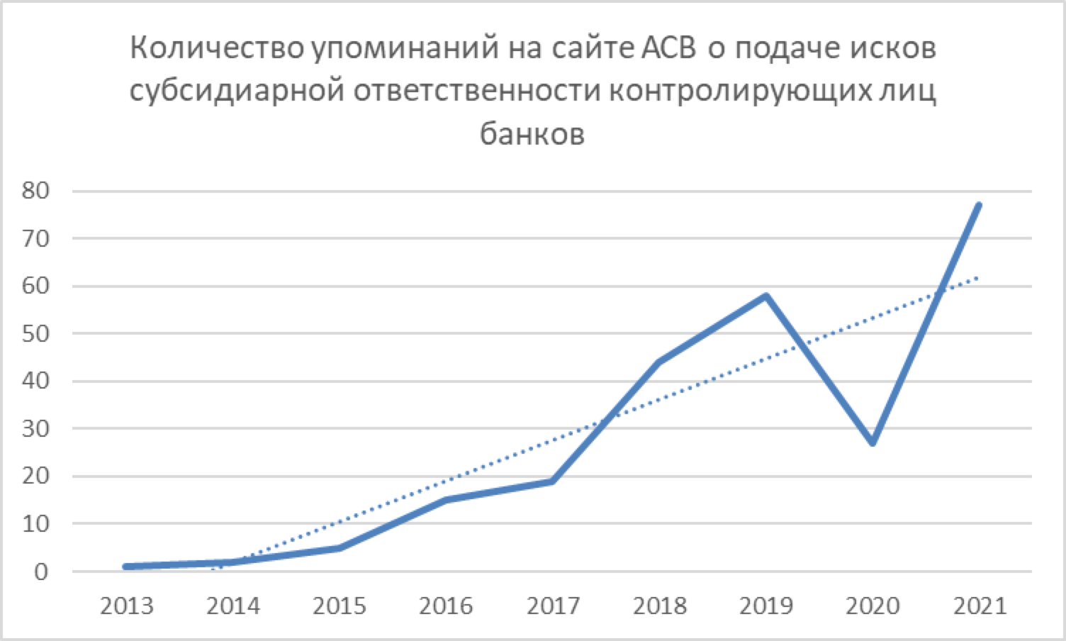 Описание истории банкротства банка