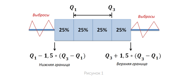 Графическая интерпретация методики