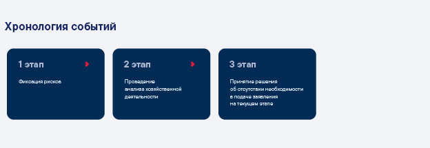 Если руководитель фиксировал риски